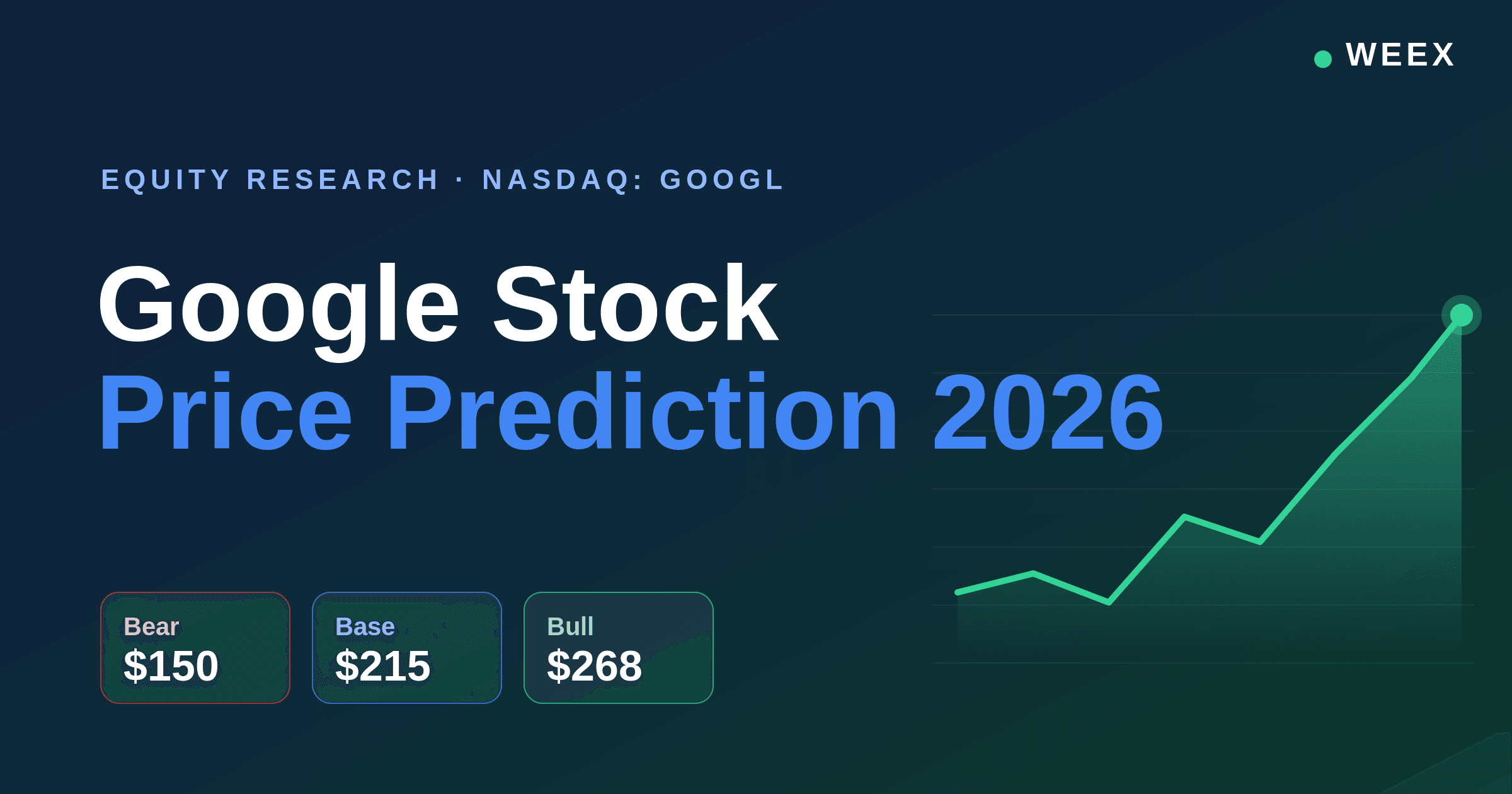 GOOG Stock Price Prediction 2026: Targets, Scenarios, and Risks