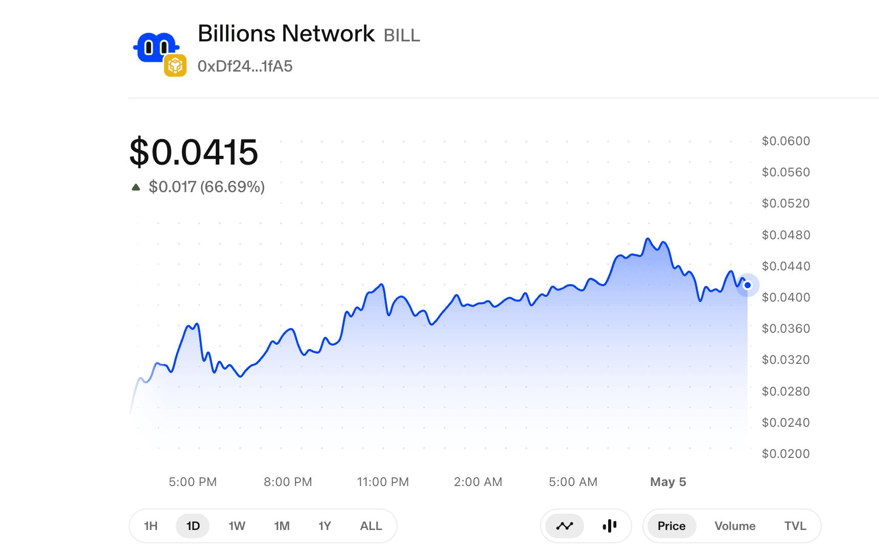 Where to Buy Billions Network (BILL)？