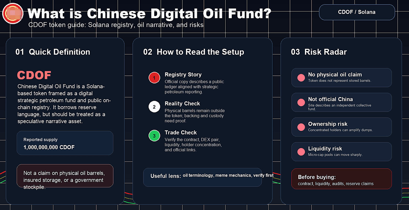 CDOF Price Prediction 2026–2030: How Far Can the Oil Token Go?
