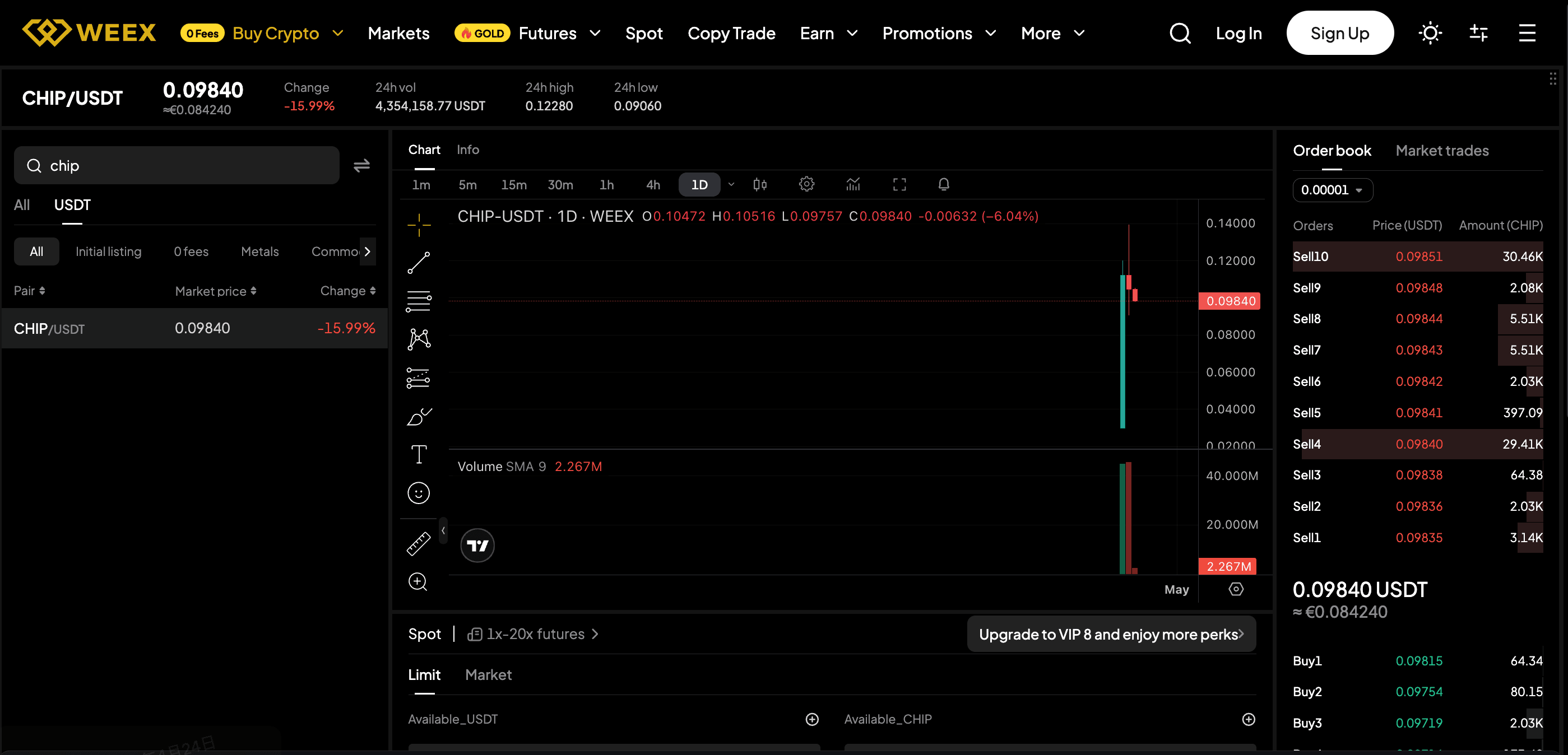 CHIP Price Prediction