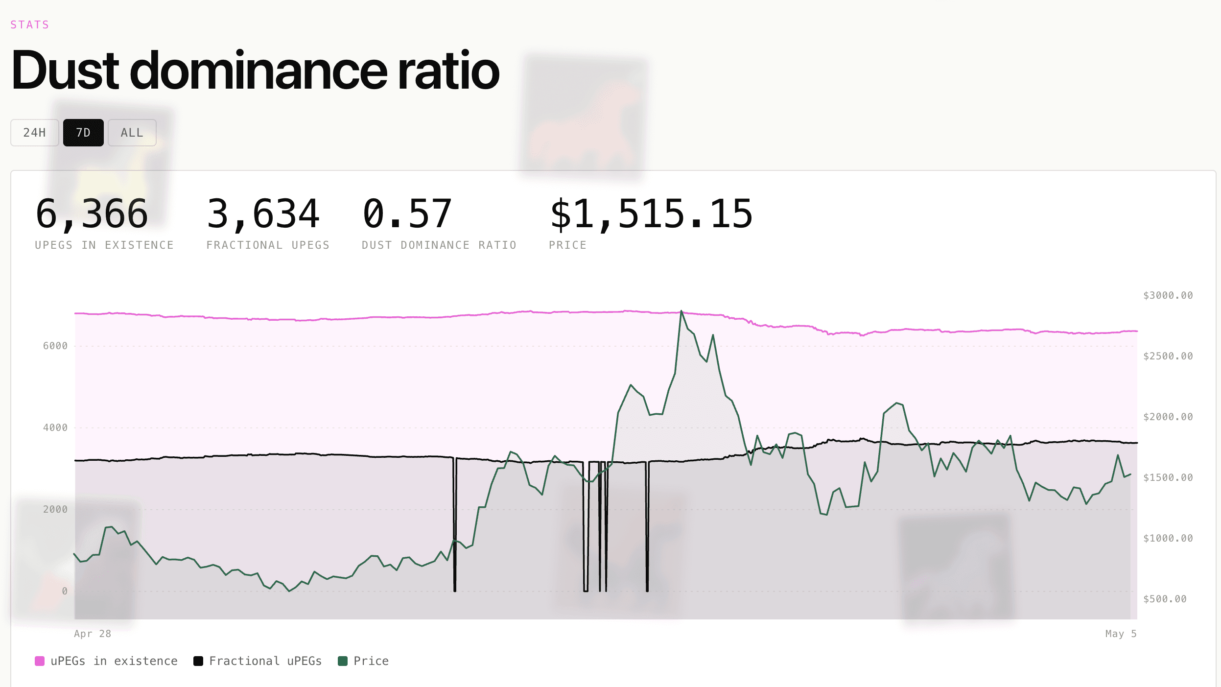 What is Unipeg (uPEG): The programmatic asset of NFTs