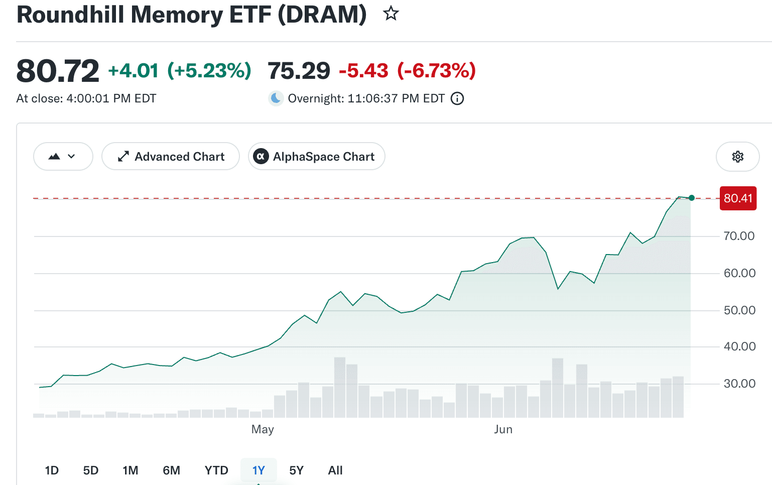 DRAM Stocks 2026: Best Memory Plays in the AI Supercycle