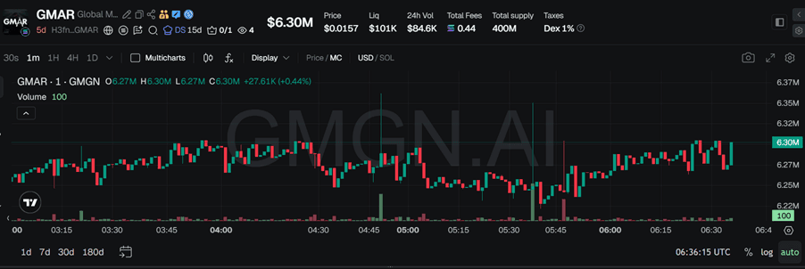 GMAR market data