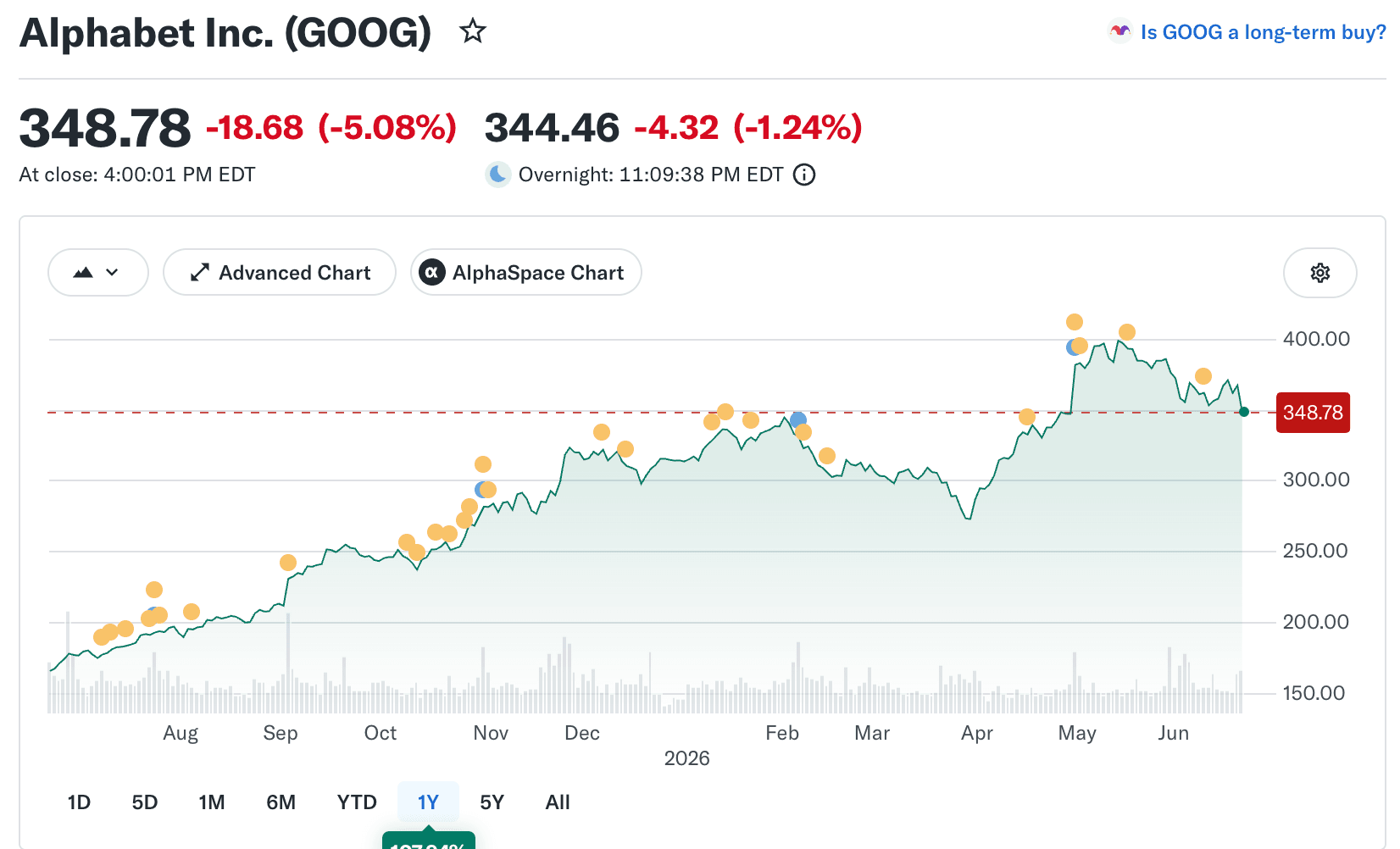 Google Stock in 2026: Price, Earnings, and How to Trade It