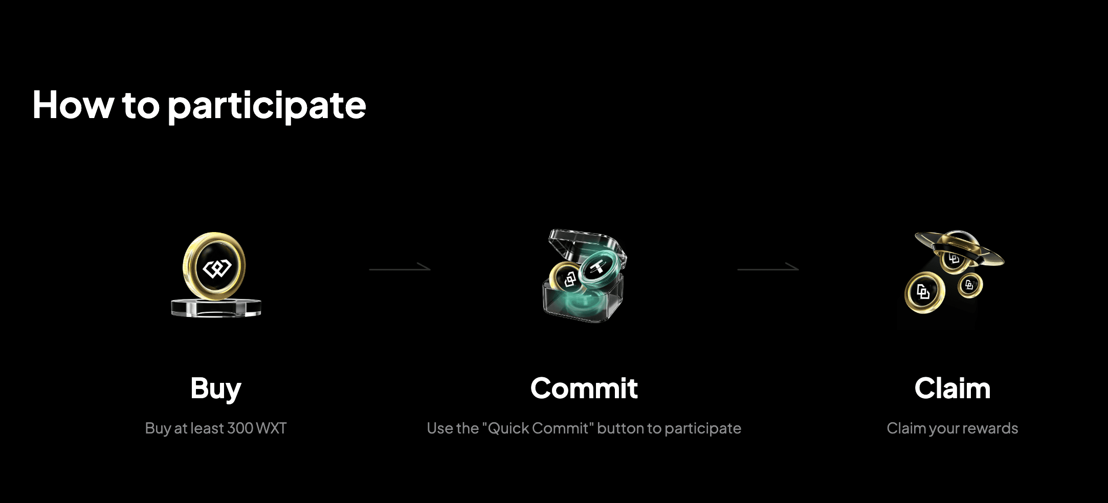 How to participate AIAO Airdrop- Commit WXT through WE-Launch to earn USDT