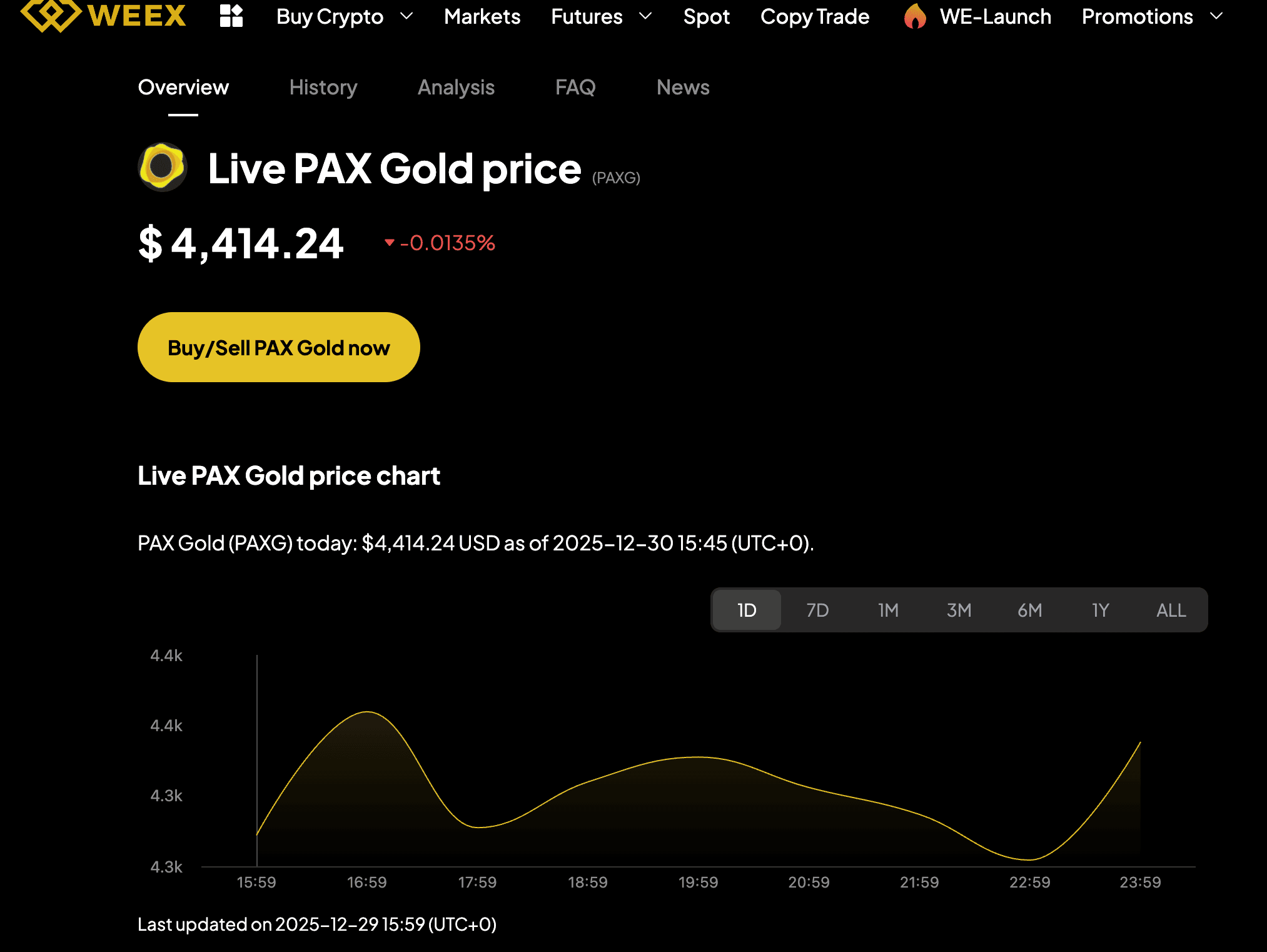PAX Gold Price and PAXG Coin vs Gold Price