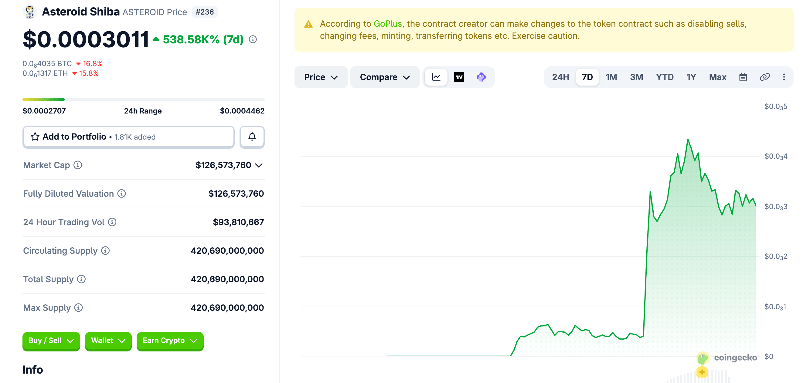 Asteroid Shiba Price Prediction: 2026 Outlook and Safety Check