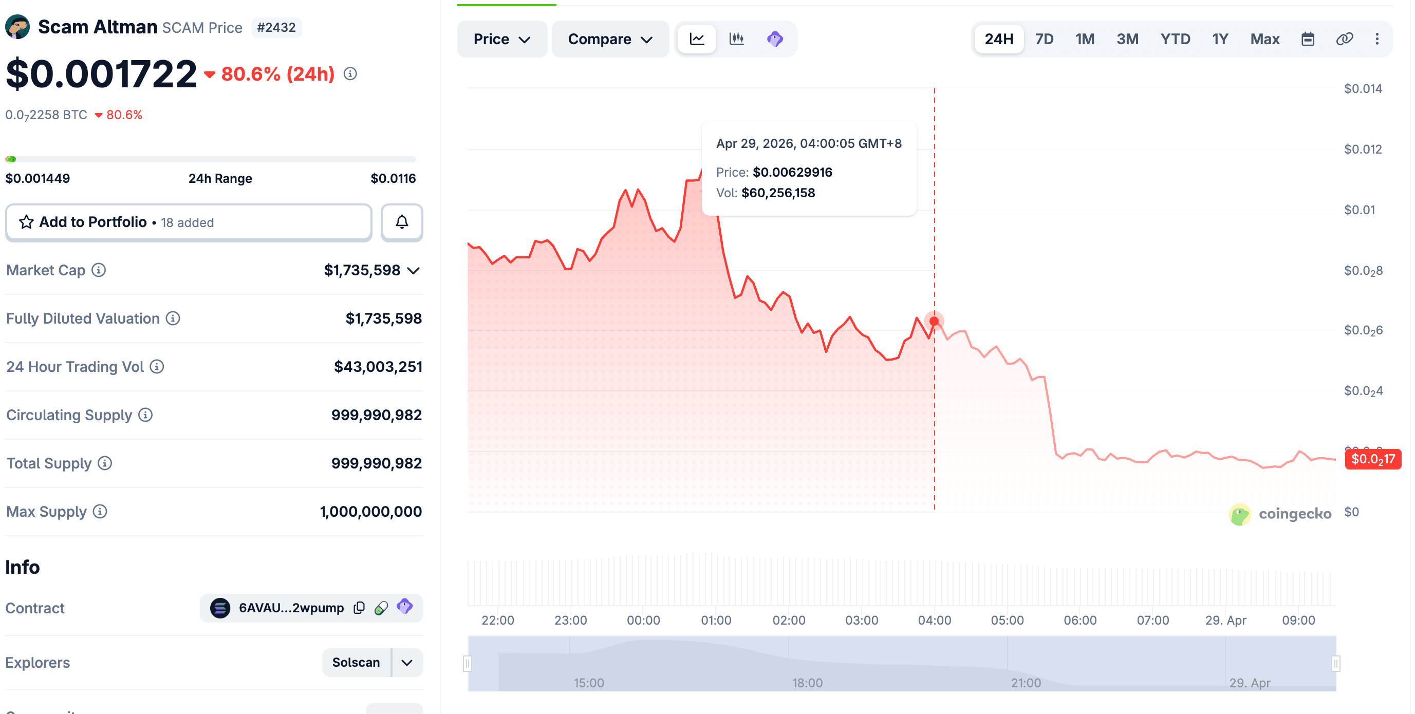 Scam Altman Coin Explained: What Is SCAM?