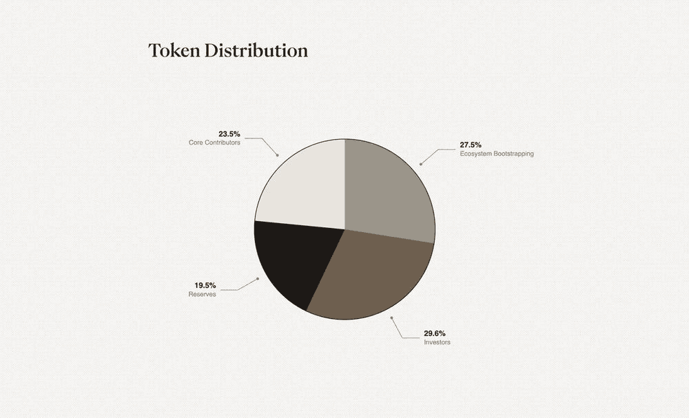 USD.AI (CHIP) Crypto Tokenomics