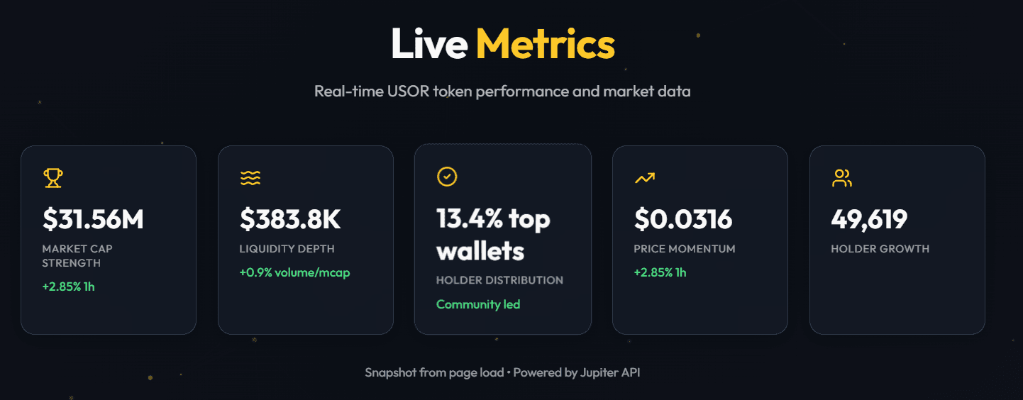 USOR Live Metrics2026.4.22.png