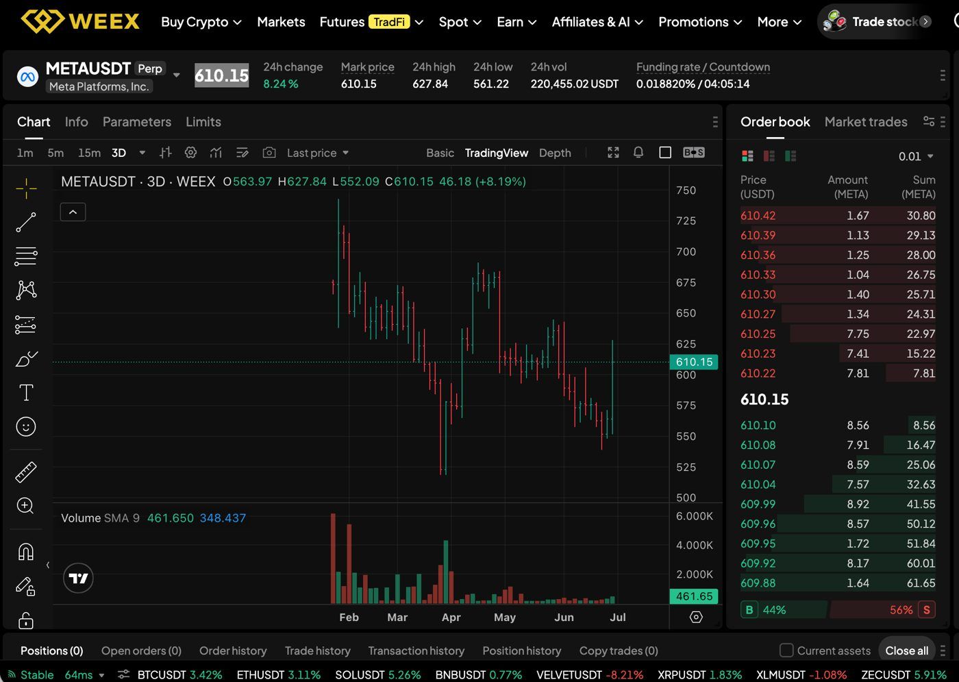 Meta Stock Forecast: Is META a Good Stock to Buy After the 8% Rally?