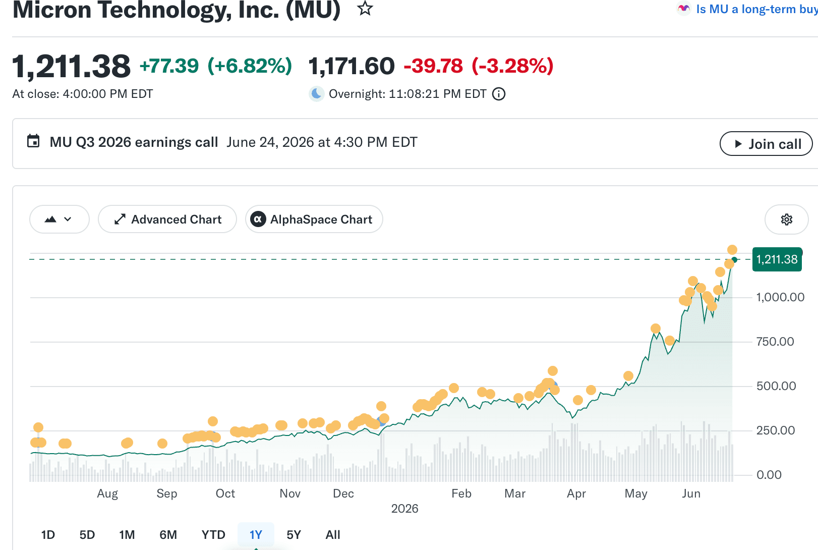 MU Stock in 2026: Why Micron Became the Hottest AI Memory Trade
