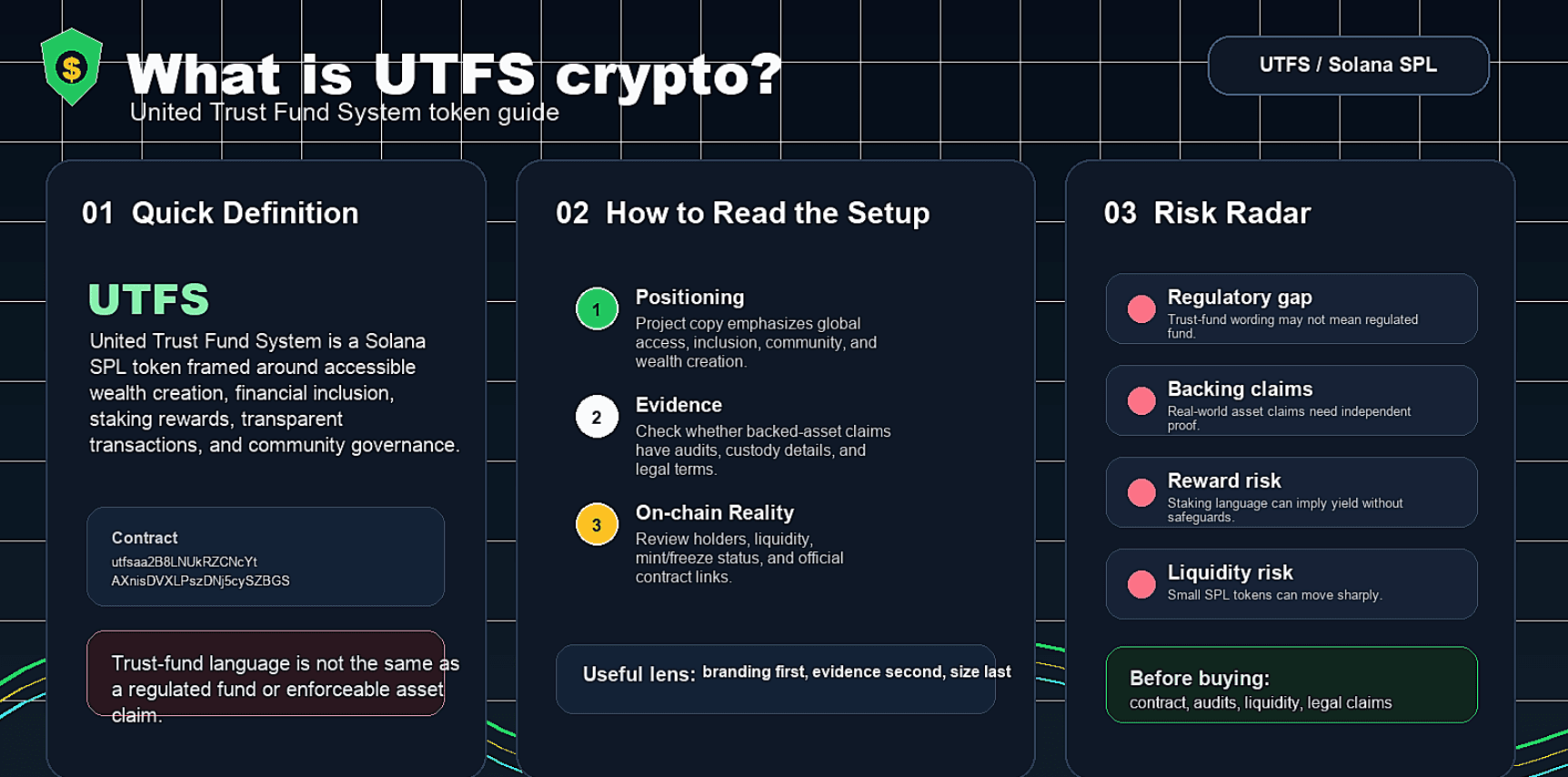 United Trust Fund System UTFS: What Is It and Is It Legit?