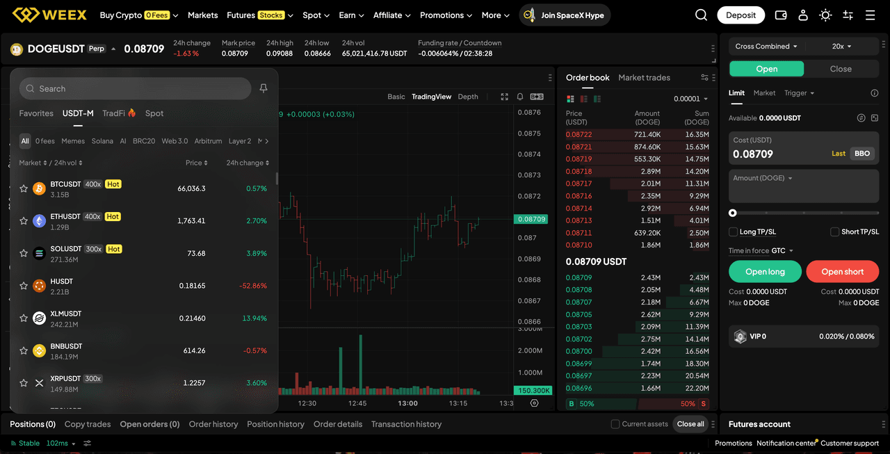 where to trade memecoin